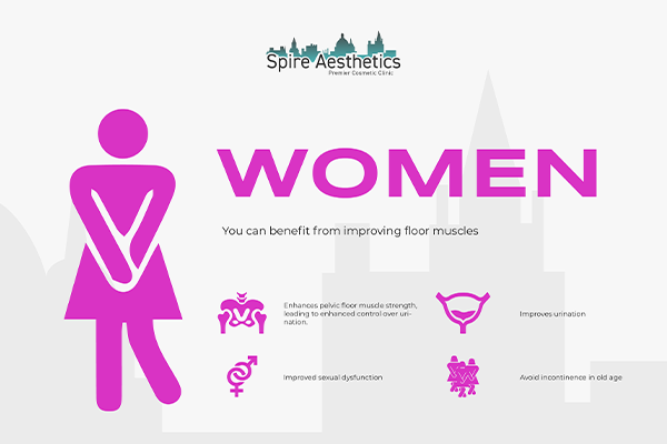 Image of Ems urge incontinence treatment Sutton in Ashfield benefits