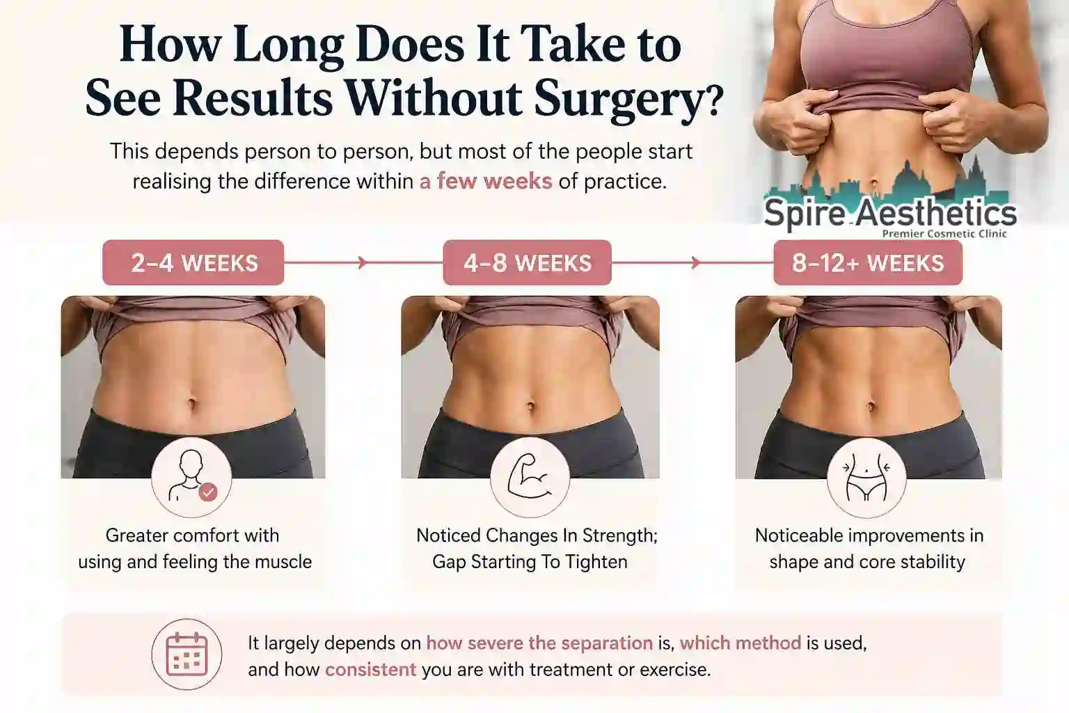 How Long Does It Take to See Results Without Surgery Sutton in Ashfield?